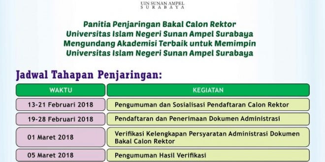 Pengumuman Penjaringan Bakal Calon Rektor Uin Sunan Ampel Surabaya Periode 2018 2022 Universitas Islam Negeri Sultan Syarif Kasim Riau