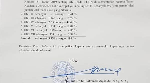 Press Release Rektor Uin Suska Riau Terkait Penetapan Ukt Calon Mahasiswa Baru Ta 2019 2020 Universitas Islam Negeri Sultan Syarif Kasim Riau