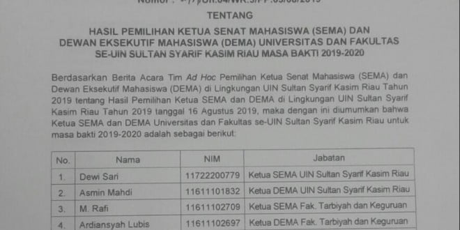 Hasil Pemilihan Ketua Sema Dan Dema Universitas Dan Fakultas Se Uin Suska Riau Universitas Islam Negeri Sultan Syarif Kasim Riau Hasil Pemilihan Ketua Sema Dan Dema Universitas Dan Fakultas Se Uin Suska Riau Universitas Islam Negeri Sultan Syarif Kasim Riau