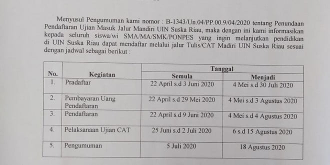 Cont9h Soal Untuk Ujian Tes Mandiri Uin Suska Riau